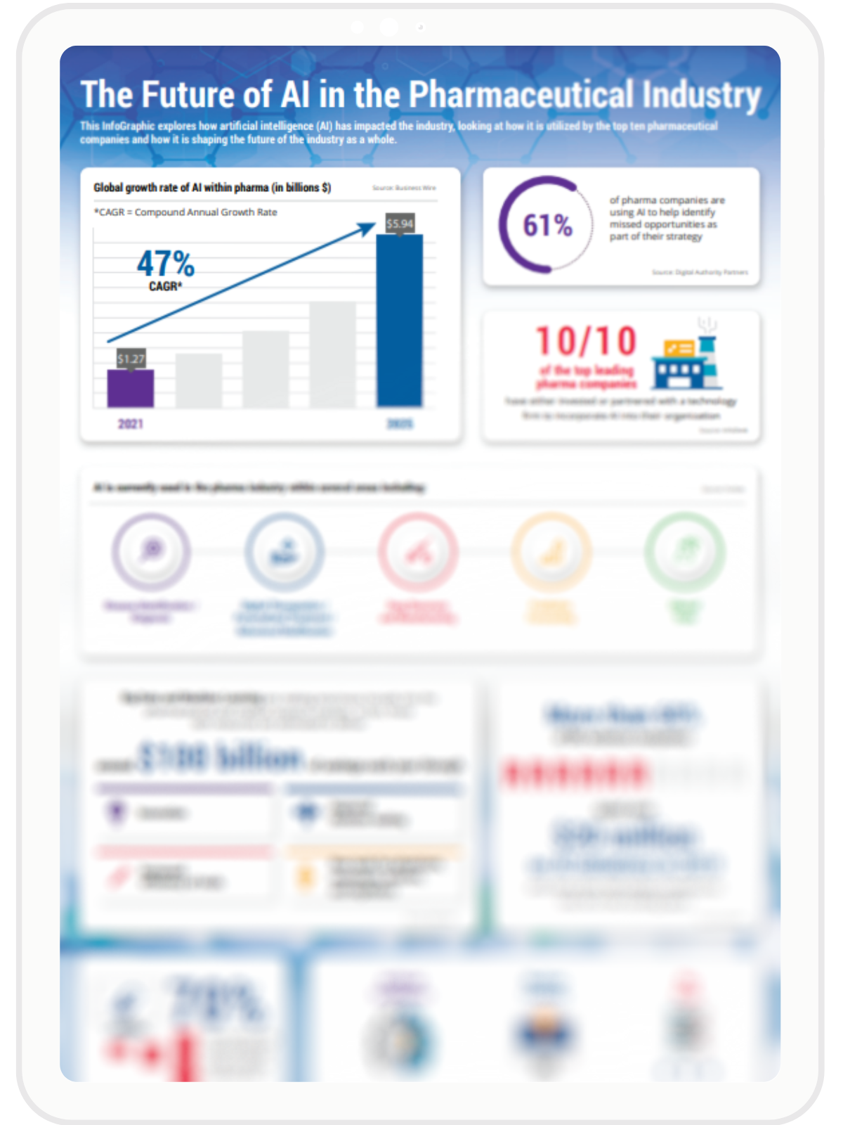 Infographic The Future Of AI In The Pharmaceutical Industry   Infographic LP The Future Of AI In The Pharmaceutical Industry 